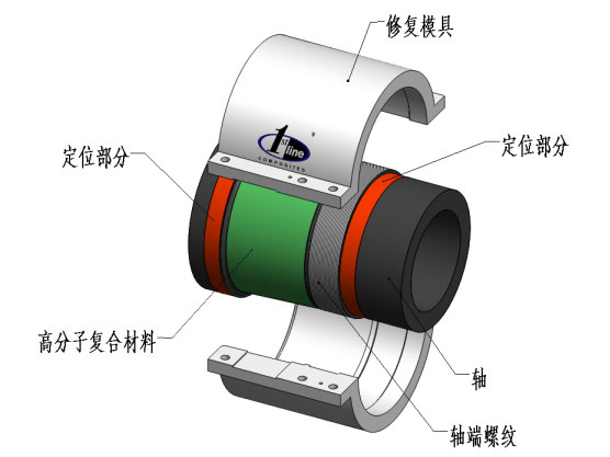 軸類磨損